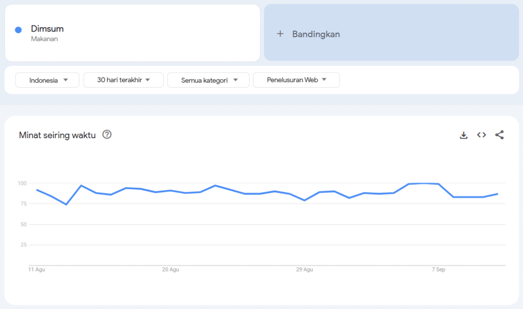 Google Trends dimsum